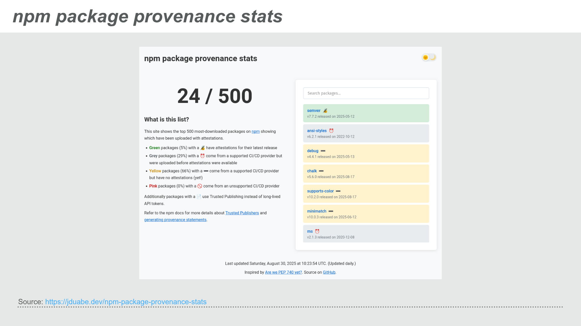 npm package provenance stats
